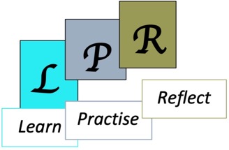 Vector image of 'LPR' with words 'Learn, Practise, Reflect', by Dr. Wendi Kruger, communicating the process needed for good dementia training.